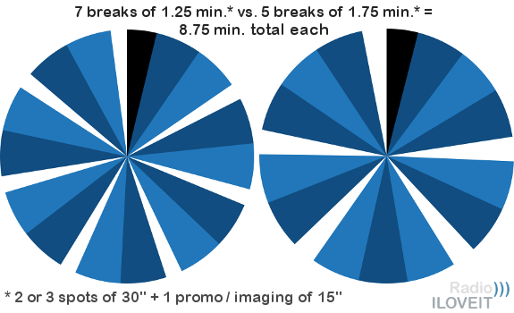 Future Of Radio Revenue: Radio Monetisation Trends & Ideas 1 | Radio ...