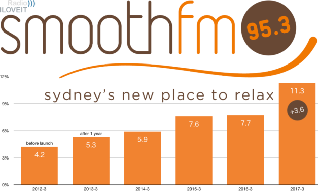 smoothfm Sydney Success Secrets Part 1: Soft Songs, Sold Sexy