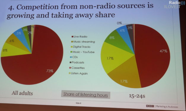 Radio Stations Targeting Millennials: The Times They Are a-Changin’